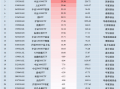 最受青睐ETF：上周招商A500指数ETF获资金净申购52.59亿元，中证A500ETF景顺获资金净申购42.51亿元（名单）