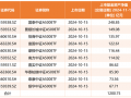 规模突破2200亿元，中证A500指数到底有多火？