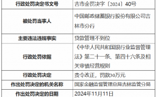 邮储银行吉林市分行因贷款管理不到位被责令改正并罚款30万元