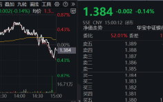 市场防御氛围又现，银行顺势再起，银行ETF（512800）逆市三连阳，近10日吸金近3亿元