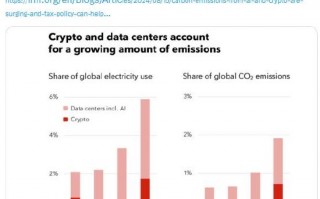 IMF警告：加密挖矿和数据中心耗电量三年内将超过日本