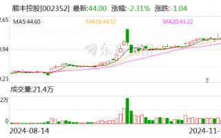 顺丰控股：公司H股全球发售及在香港联交所上市的相关安排获董事会审议通过